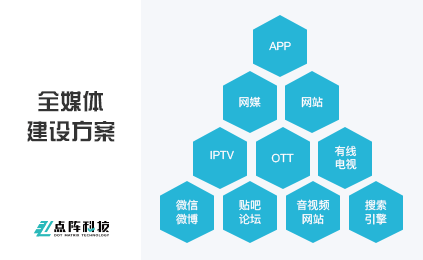 全媒体建设方案