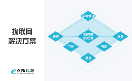 物联网解决方案